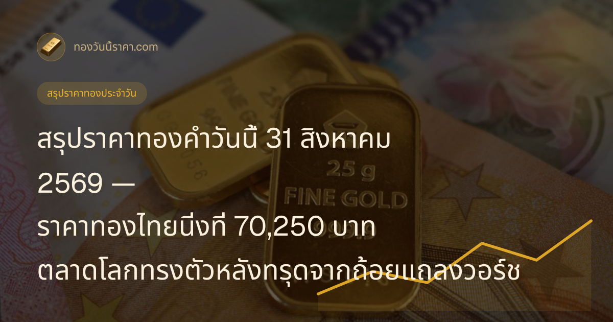 สรุปราคาทองคำวันนี้ 31 สิงหาคม 2569 — ราคาทองไทยนิ่งที่ 70,250 บาท ตลาดโลกทรงตัวหลังทรุดจากถ้อยแถลงวอร์ช