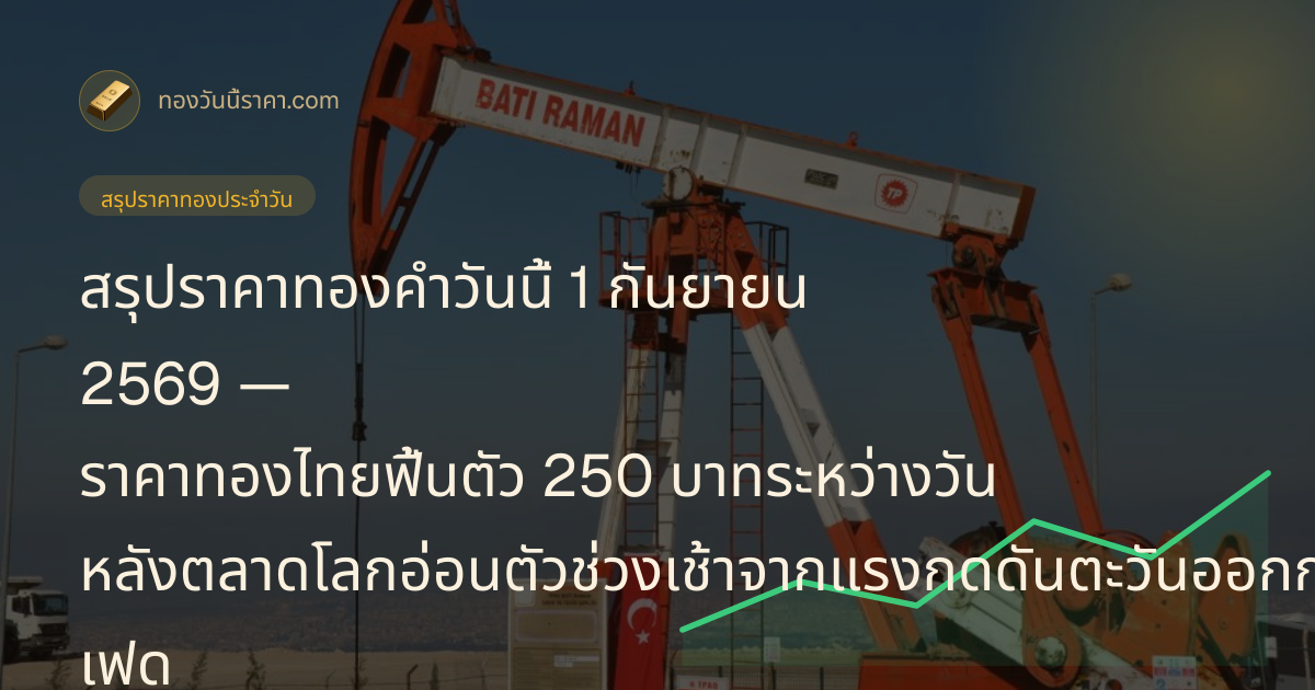 สรุปราคาทองคำวันนี้ 1 กันยายน 2569 — ราคาทองไทยฟื้นตัว 250 บาทระหว่างวัน หลังตลาดโลกอ่อนตัวช่วงเช้าจากแรงกดดันตะวันออกกลาง-เฟด