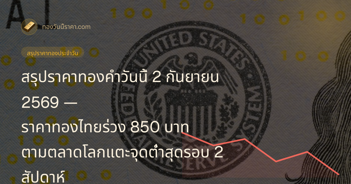 สรุปราคาทองคำวันนี้ 2 กันยายน 2569 — ราคาทองไทยร่วง 850 บาท ตามตลาดโลกแตะจุดต่ำสุดรอบ 2 สัปดาห์