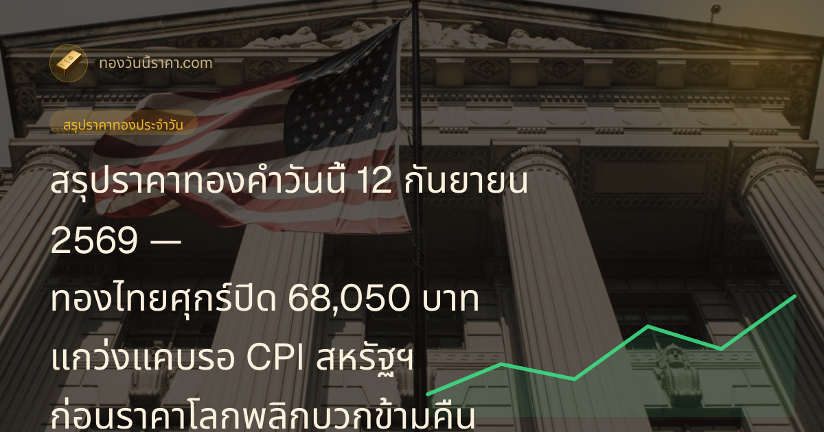 สรุปราคาทองคำวันนี้ 12 กันยายน 2569 — ทองไทยศุกร์ปิด 68,050 บาท แกว่งแคบรอ CPI สหรัฐฯ ก่อนราคาโลกพลิกบวกข้ามคืน