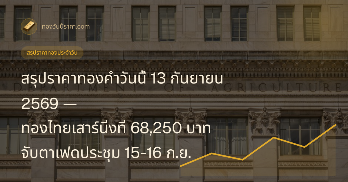 สรุปราคาทองคำวันนี้ 13 กันยายน 2569 — ทองไทยเสาร์นิ่งที่ 68,250 บาท จับตาเฟดประชุม 15-16 ก.ย.