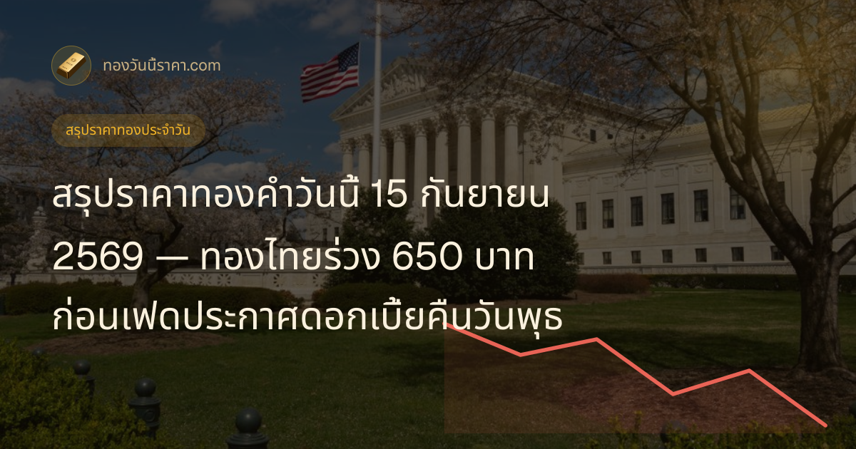 สรุปราคาทองคำวันนี้ 15 กันยายน 2569 — ทองไทยร่วง 650 บาท ก่อนเฟดประกาศดอกเบี้ยคืนวันพุธ
