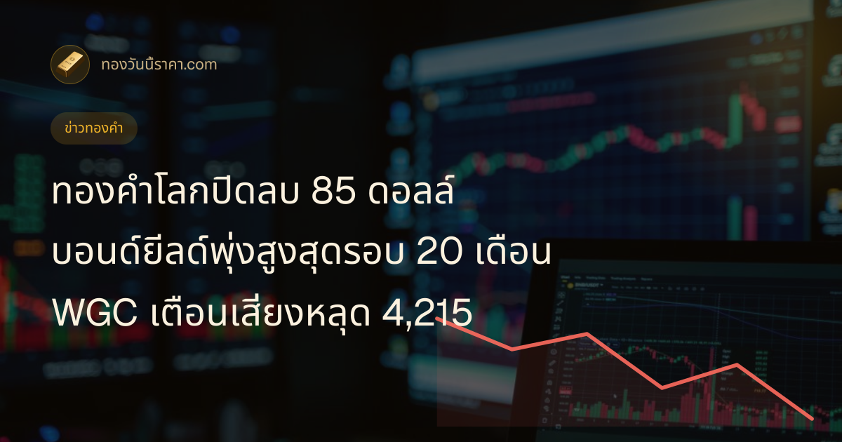 ทองคำโลกปิดลบ 85 ดอลล์ บอนด์ยีลด์พุ่งสูงสุดรอบ 20 เดือน WGC เตือนเสี่ยงหลุด 4,215