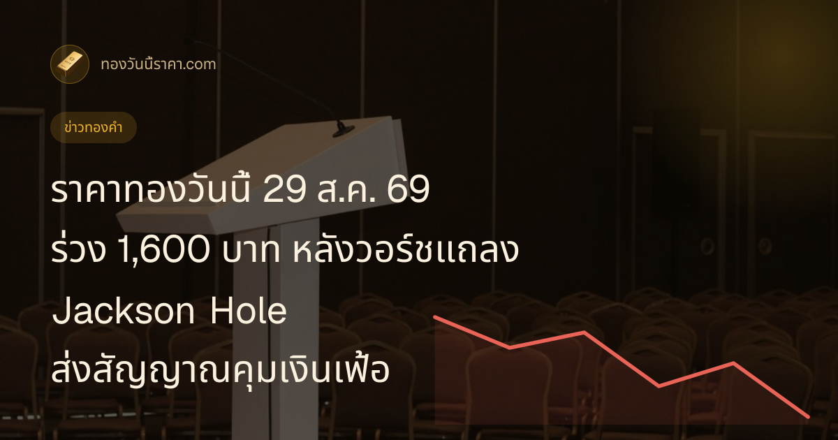 ราคาทองวันนี้ 29 ส.ค. 69 ร่วง 1,600 บาท หลังวอร์ชแถลง Jackson Hole ส่งสัญญาณคุมเงินเฟ้อ