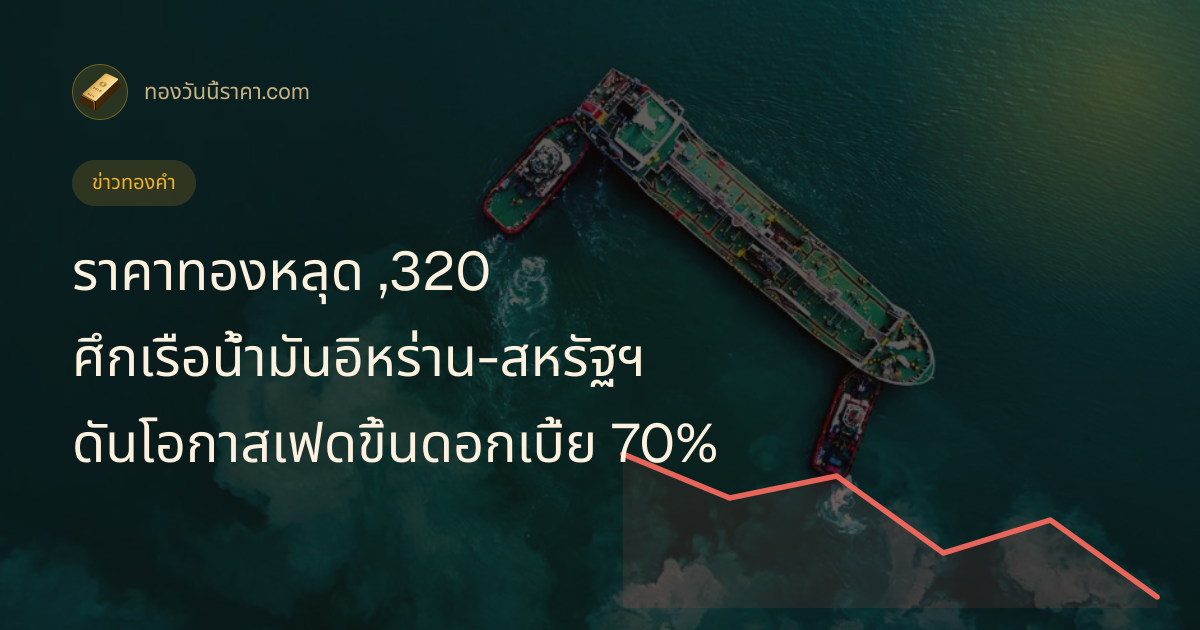 ราคาทองหลุด $4,320 ศึกเรือน้ำมันอิหร่าน-สหรัฐฯ ดันโอกาสเฟดขึ้นดอกเบี้ย 70%