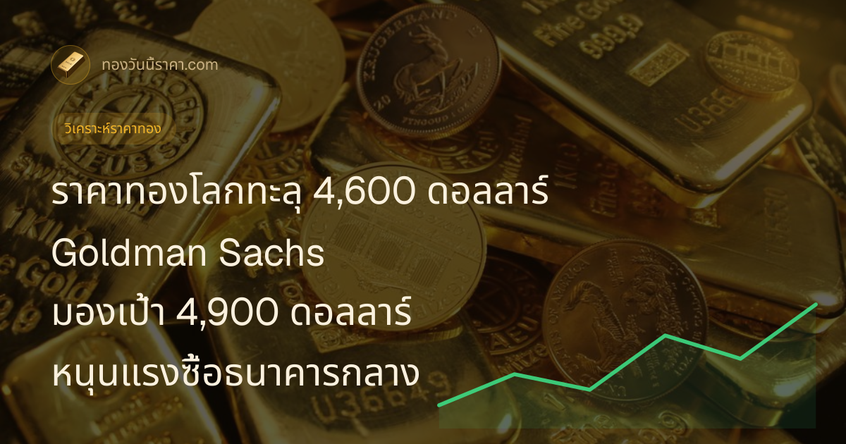 ราคาทองโลกทะลุ 4,600 ดอลลาร์ Goldman Sachs มองเป้า 4,900 ดอลลาร์ หนุนแรงซื้อธนาคารกลาง