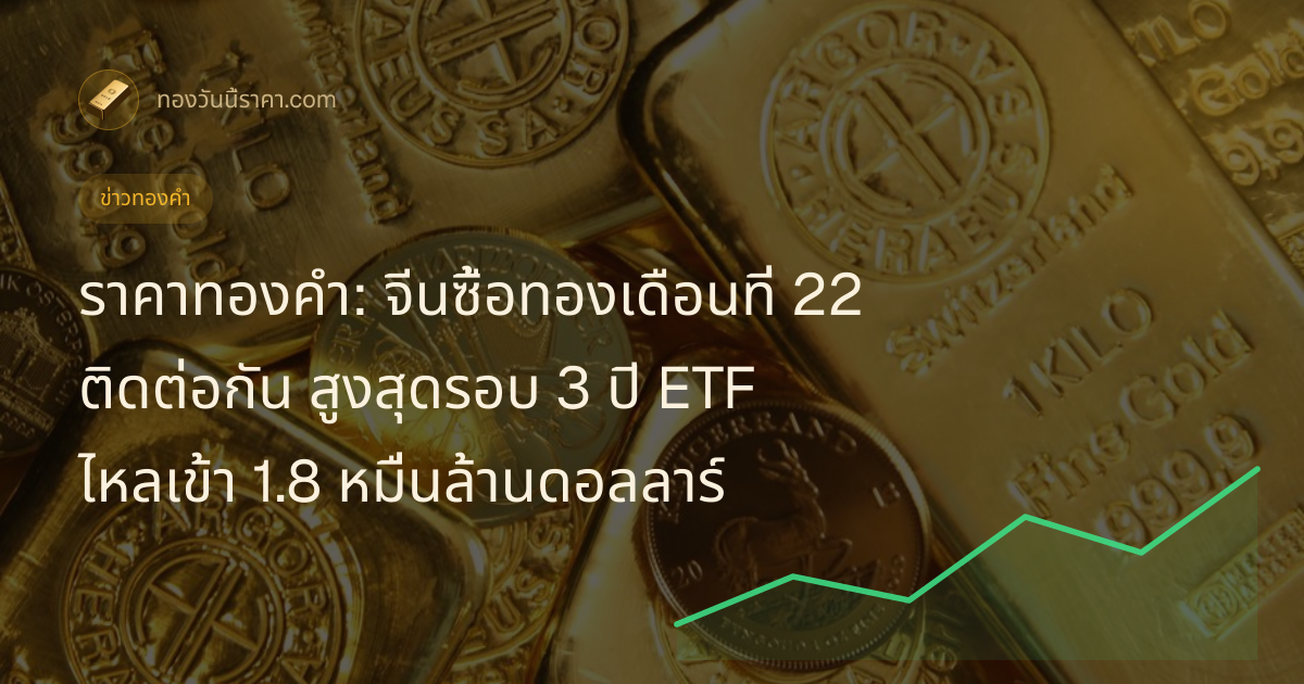 ราคาทองคำ: จีนซื้อทองเดือนที่ 22 ติดต่อกัน สูงสุดรอบ 3 ปี ETF ไหลเข้า 1.8 หมื่นล้านดอลลาร์