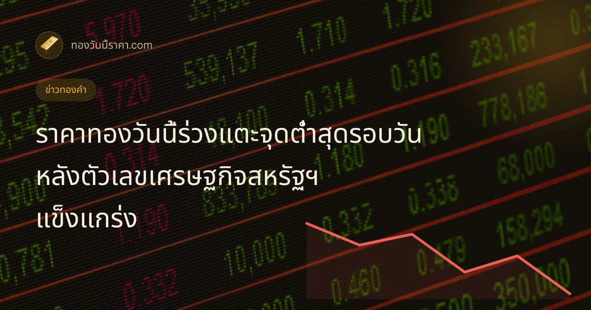 ราคาทองวันนี้ร่วงแตะจุดต่ำสุดรอบวัน หลังตัวเลขเศรษฐกิจสหรัฐฯ แข็งแกร่ง